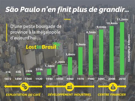 sao paulo population 2023